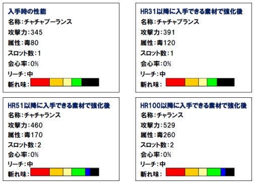 ���������꡼ No.005�Υ���ͥ������ / ��MHF�ס������α��Ϥ�õ�����ƥ��ꥸ�ʥ��ɶ���������褦