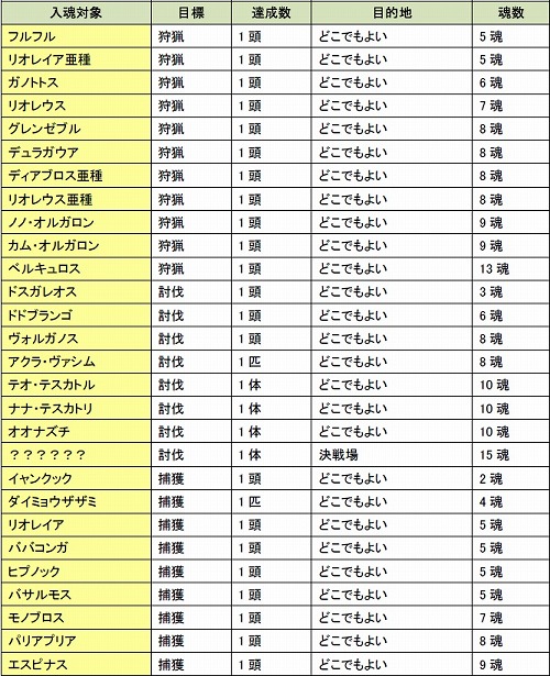 ���������꡼ No.002�Υ���ͥ������ / ��MHF�ס����٥�ȡȼ�������֡ɡ�����33�� ���ͺסɳ���