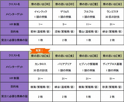 ���������꡼ No.004�Υ���ͥ������ / ��MHF�ס����٥�ȡȼ�������֡ɡ�����33�� ���ͺסɳ���