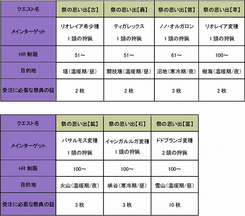 ���������꡼ No.005�Υ���ͥ������ / ��MHF�ס����٥�ȡȼ�������֡ɡ�����33�� ���ͺסɳ���