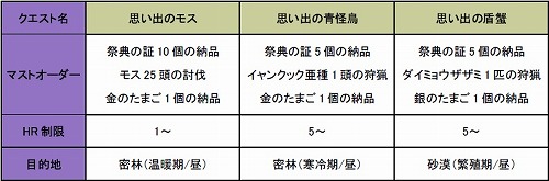 ���������꡼ No.006�Υ���ͥ������ / ��MHF�ס����٥�ȡȼ�������֡ɡ�����33�� ���ͺסɳ���