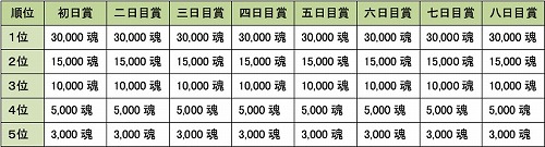 ���������꡼ No.007�Υ���ͥ������ / ��MHF�ס����٥�ȡȼ�������֡ɡ�����33�� ���ͺסɳ���