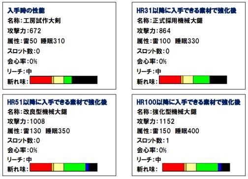 ���������꡼ No.004�Υ���ͥ������ / ��MHF�ס��ȹ�˼�������������Ǻब�����ǽ�ʥ������Ȥ�ĩ�⤦