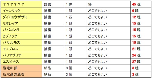 ���������꡼ No.011�Υ���ͥ������ / ��MHF�ס����ꥸ�ʥ����������Ǻब�����ǽ�ʥ������Ȥ�ĩ�⤦