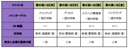 ���������꡼ No.012�Υ���ͥ������ / ��MHF�ס����ꥸ�ʥ����������Ǻब�����ǽ�ʥ������Ȥ�ĩ�⤦