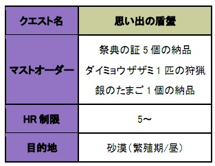 ���������꡼ No.014�Υ���ͥ������ / ��MHF�ס����ꥸ�ʥ����������Ǻब�����ǽ�ʥ������Ȥ�ĩ�⤦