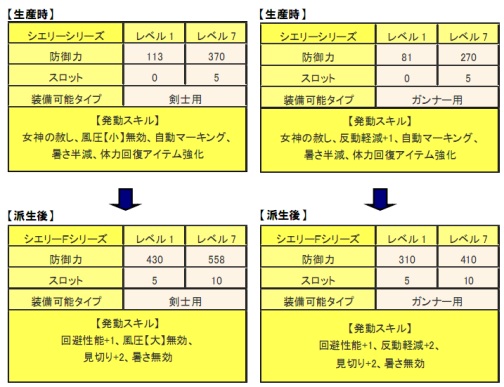 ���������꡼ No.005�Υ���ͥ������ / ��MHF�ס��������ȡȿ������ͽΡɤ�HR��Υ�줿�ϥ󥿡��ȸ�ή���褦