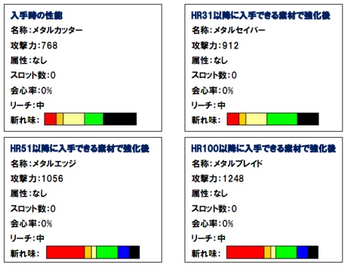 ���������꡼ No.007�Υ���ͥ������ / ��MHF�ס��������ȡȿ������ͽΡɤ�HR��Υ�줿�ϥ󥿡��ȸ�ή���褦