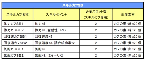 ���������꡼ No.013�Υ���ͥ������ / ��MHF�ס��������ȡȿ������ͽΡɤ�HR��Υ�줿�ϥ󥿡��ȸ�ή���褦