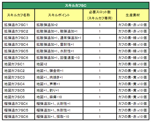 ���������꡼ No.014�Υ���ͥ������ / ��MHF�ס��������ȡȿ������ͽΡɤ�HR��Υ�줿�ϥ󥿡��ȸ�ή���褦