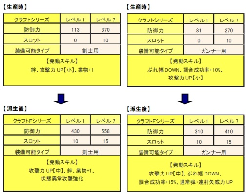 ���������꡼ No.017�Υ���ͥ������ / ��MHF�ס��������ȡȿ������ͽΡɤ�HR��Υ�줿�ϥ󥿡��ȸ�ή���褦