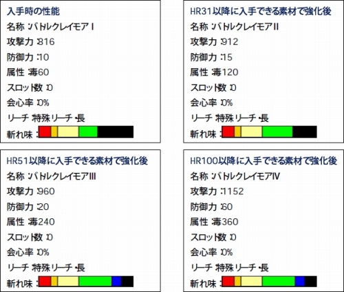 ���������꡼ No.003�Υ���ͥ������ / ��MHF�׿»νʽ��β��̥ѡ��ƥ�����35�� ���ͺפ�������������