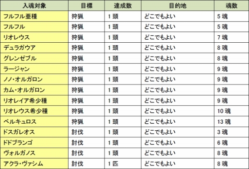 ���������꡼ No.005�Υ���ͥ������ / ��MHF�׿»νʽ��β��̥ѡ��ƥ�����35�� ���ͺפ�������������