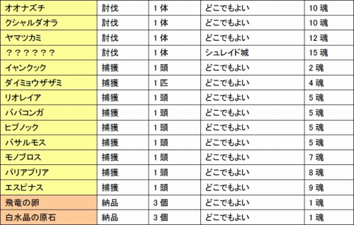 ���������꡼ No.006�Υ���ͥ������ / ��MHF�׿»νʽ��β��̥ѡ��ƥ�����35�� ���ͺפ�������������