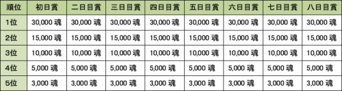 ���������꡼ No.009�Υ���ͥ������ / ��MHF�׿»νʽ��β��̥ѡ��ƥ�����35�� ���ͺפ�������������