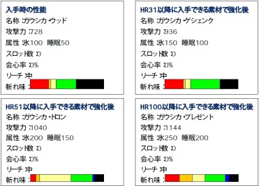 ���������꡼ No.016�Υ���ͥ������ / ��MHF��2����Υ��٥�ȳ����档��ŵ���ܤΡȥ���ȥ��åȡɤ�ȯ���