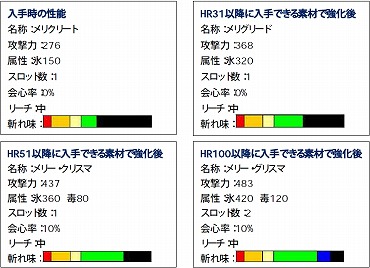 ���������꡼ No.019�Υ���ͥ������ / ��MHF��2����Υ��٥�ȳ����档��ŵ���ܤΡȥ���ȥ��åȡɤ�ȯ���