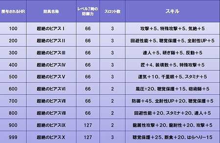 ꡼ No.004Υͥ / MHFסåץǡȡ֥10ȿʤ뵻ζϡɡפΥץӥ塼Ȥץ󡣿ǡɲåסHRŵפ