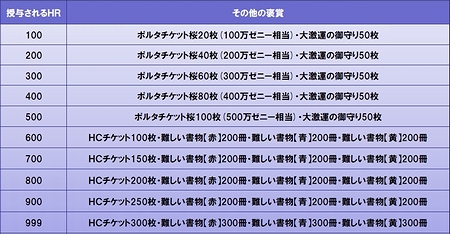 ꡼ No.006Υͥ / MHFסåץǡȡ֥10ȿʤ뵻ζϡɡפΥץӥ塼Ȥץ󡣿ǡɲåסHRŵפ