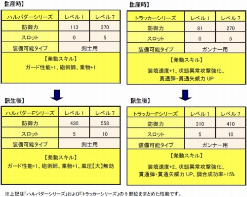 画像ギャラリー No.001のサムネイル画像 / 「MHF」,メゼポルタ迎春祭が本日開催。モンスターを狩り尽くそう