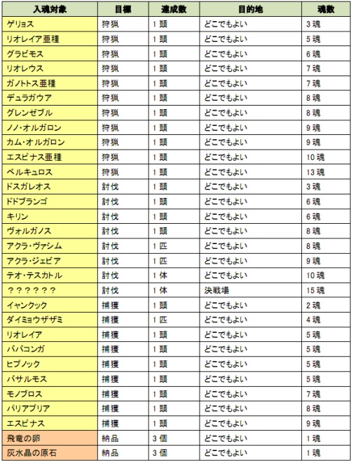���������꡼ No.003�Υ���ͥ������ / ��MHF�ס�2011ǯ�ǽ�μ��ͺ׳��š��ץݥ����/��ŵ�ξڤ�3�ܤ�