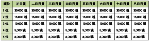 ���������꡼ No.005�Υ���ͥ������ / ��MHF�ס�2011ǯ�ǽ�μ��ͺ׳��š��ץݥ����/��ŵ�ξڤ�3�ܤ�