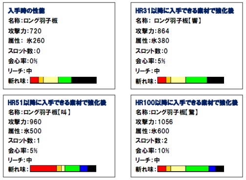 ���������꡼ No.004�Υ���ͥ������ / ��MHF�ס����ָ��ꥤ�٥�ȥ������ȤǱ���������������褦