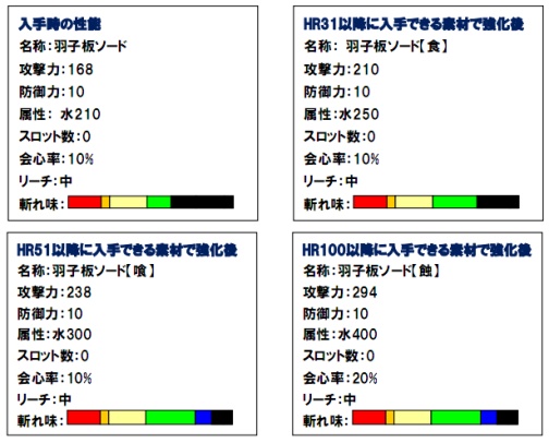���������꡼ No.006�Υ���ͥ������ / ��MHF�ס����ָ��ꥤ�٥�ȥ������ȤǱ���������������褦