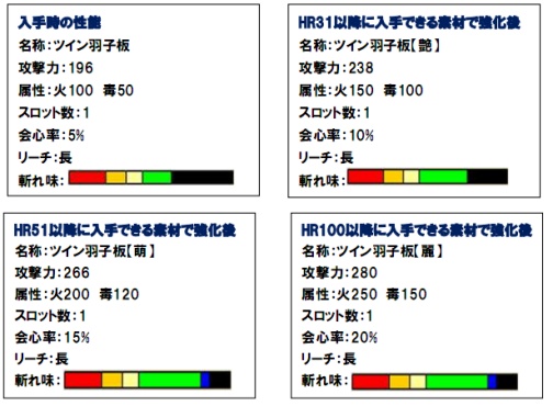 ���������꡼ No.008�Υ���ͥ������ / ��MHF�ס����ָ��ꥤ�٥�ȥ������ȤǱ���������������褦