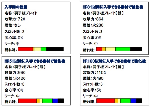 ���������꡼ No.010�Υ���ͥ������ / ��MHF�ס����ָ��ꥤ�٥�ȥ������ȤǱ���������������褦