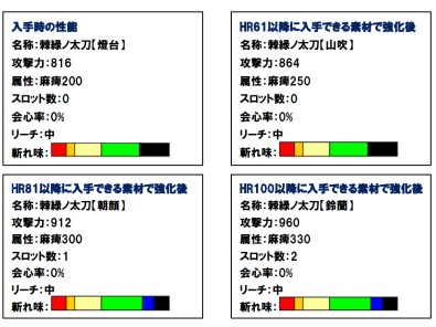 ���������꡼ No.002�Υ���ͥ������ / ��MHF��1��19���ۿ��δ��ָ��ꥯ�����Ⱦ��󡣿�����������о�