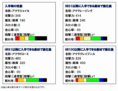 ���������꡼ No.004�Υ���ͥ������ / ��MHF�ס��������󥹡ȥ����饸������ɤ������Ǥ��륯�����ȼ���