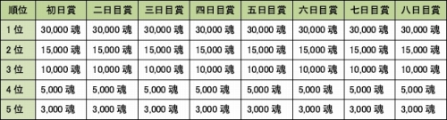 ���������꡼ No.002�Υ���ͥ������ / ��MHF����37�� ���ͺפ����š����٥�ȸ����󥹡֥��꡼�ϡ��ȡפ��о�