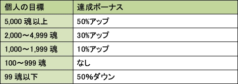 ���������꡼ No.003�Υ���ͥ������ / ��MHF����37�� ���ͺפ����š����٥�ȸ����󥹡֥��꡼�ϡ��ȡפ��о�