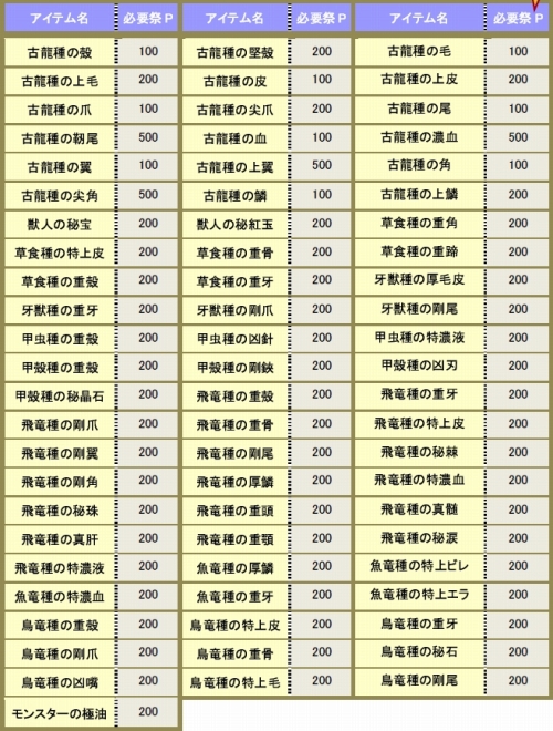 ���������꡼ No.004�Υ���ͥ������ / ��MHF����37�� ���ͺפ����š����٥�ȸ����󥹡֥��꡼�ϡ��ȡפ��о�