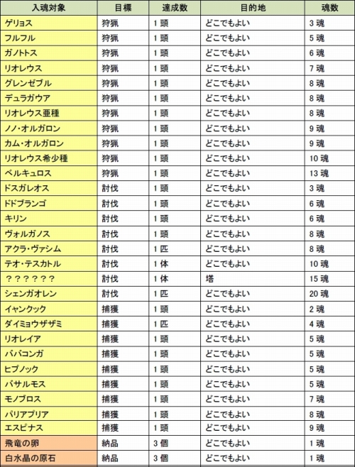 ���������꡼ No.005�Υ���ͥ������ / ��MHF����37�� ���ͺפ����š����٥�ȸ����󥹡֥��꡼�ϡ��ȡפ��о�