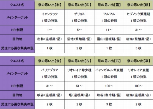 ���������꡼ No.006�Υ���ͥ������ / ��MHF����37�� ���ͺפ����š����٥�ȸ����󥹡֥��꡼�ϡ��ȡפ��о�