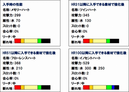 ���������꡼ No.022�Υ���ͥ������ / ��MHF����37�� ���ͺפ����š����٥�ȸ����󥹡֥��꡼�ϡ��ȡפ��о�