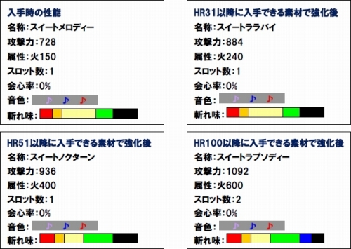 ���������꡼ No.023�Υ���ͥ������ / ��MHF����37�� ���ͺפ����š����٥�ȸ����󥹡֥��꡼�ϡ��ȡפ��о�