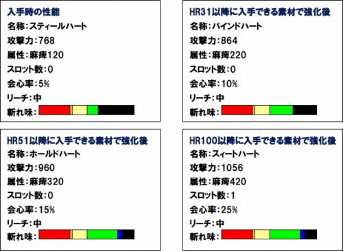 ���������꡼ No.024�Υ���ͥ������ / ��MHF����37�� ���ͺפ����š����٥�ȸ����󥹡֥��꡼�ϡ��ȡפ��о�