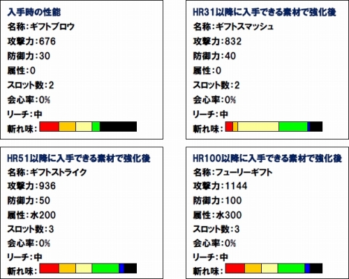 ���������꡼ No.025�Υ���ͥ������ / ��MHF����37�� ���ͺפ����š����٥�ȸ����󥹡֥��꡼�ϡ��ȡפ��о�