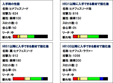 ���������꡼ No.006�Υ���ͥ������ / ��MHF�ס��Ҥʺפ�������֥ᥪ�ȥ����ϡڿ��ۡס��з��ˤ��������褦