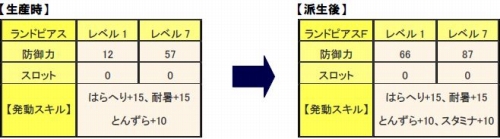 ���������꡼ No.004�Υ���ͥ������ / ��MHF�ץ��٥�ȤΥ������Ȥ�ã�����������ʤ�ȥԥ����ɤ����ꤷ�褦