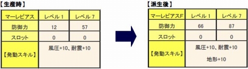 ���������꡼ No.005�Υ���ͥ������ / ��MHF�ץ��٥�ȤΥ������Ȥ�ã�����������ʤ�ȥԥ����ɤ����ꤷ�褦