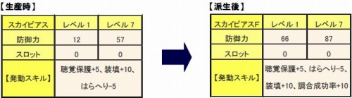 ���������꡼ No.006�Υ���ͥ������ / ��MHF�ץ��٥�ȤΥ������Ȥ�ã�����������ʤ�ȥԥ����ɤ����ꤷ�褦