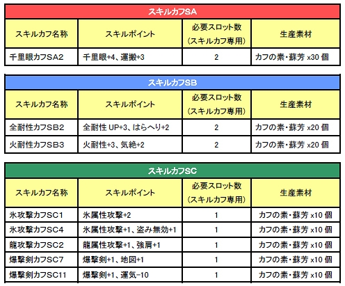 ꡼ No.003Υͥ / MHF43񳫺šʡ־åȡפǿ