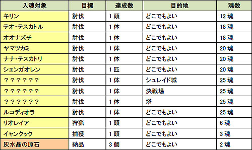 ���������꡼ No.002�Υ���ͥ������ / ��MHF������������39�� ���ͺס���ζ�ξϡ��׳��š�������ǽ������ɲ�