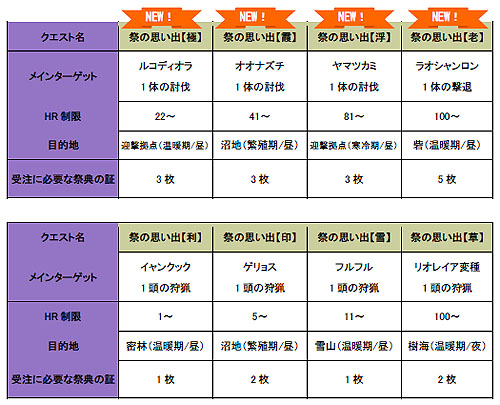 ���������꡼ No.003�Υ���ͥ������ / ��MHF������������39�� ���ͺס���ζ�ξϡ��׳��š�������ǽ������ɲ�