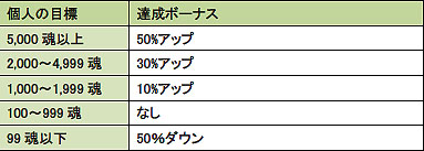 ���������꡼ No.005�Υ���ͥ������ / ��MHF������������39�� ���ͺס���ζ�ξϡ��׳��š�������ǽ������ɲ�