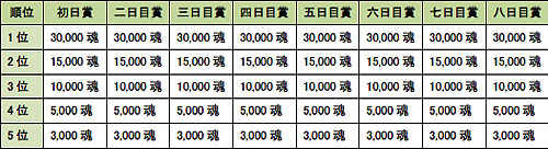 ���������꡼ No.007�Υ���ͥ������ / ��MHF������������39�� ���ͺס���ζ�ξϡ��׳��š�������ǽ������ɲ�